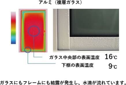 樹脂サッシで熱を逃がさない