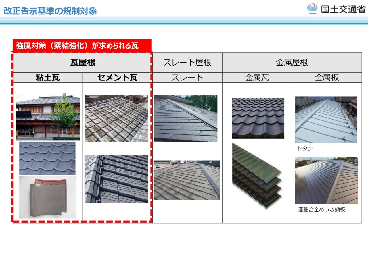 改正告示基準の規制対象の屋根材